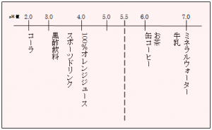 ph1-1